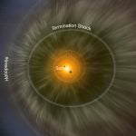 Imagem relacionada a O que é choque de terminação?